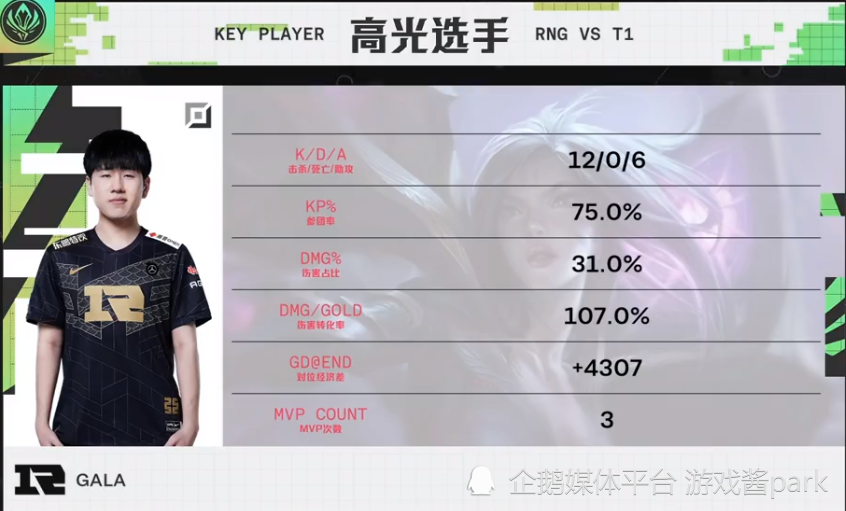 RNG击败T1！米勒激情怒吼＋gala4杀＋釜山图书馆，节目效果拉满