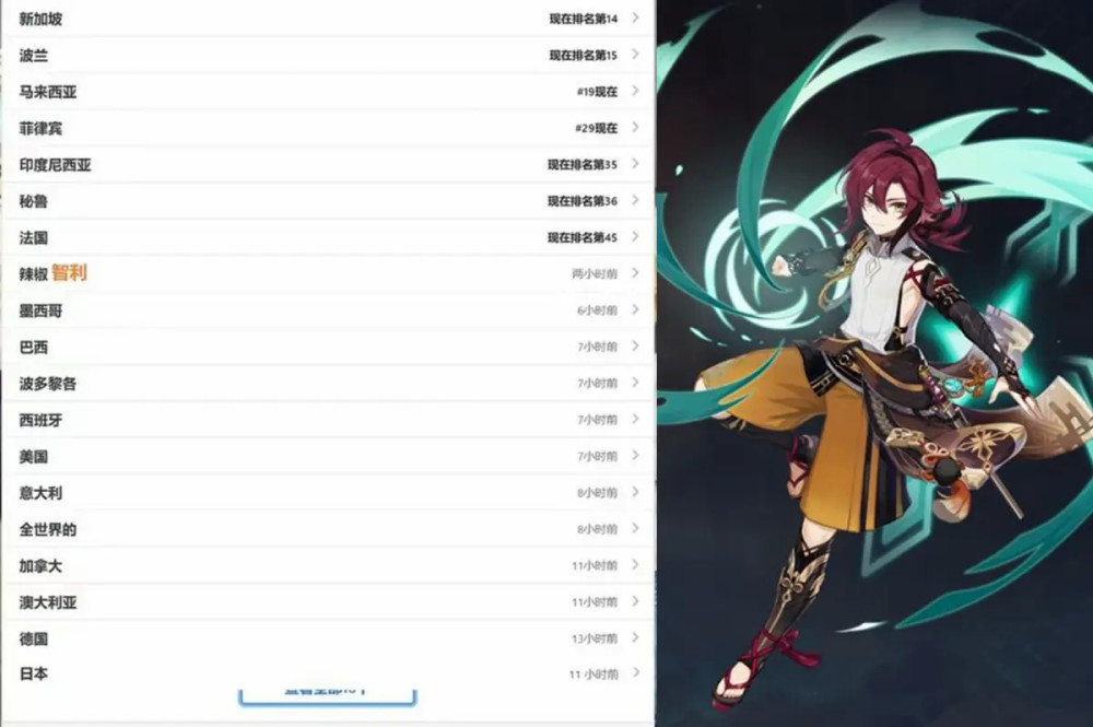 原神：这个角色，在国外突然大火了