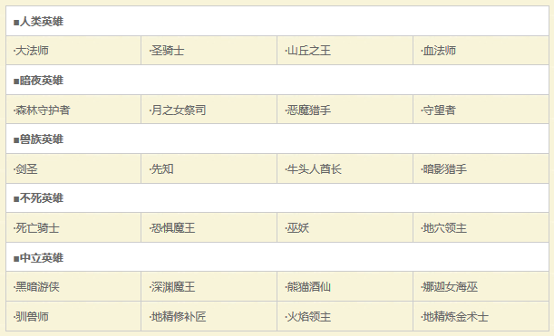 魔兽争霸3冰封王座英雄介绍-魔兽争霸3冰封王座有哪些英雄