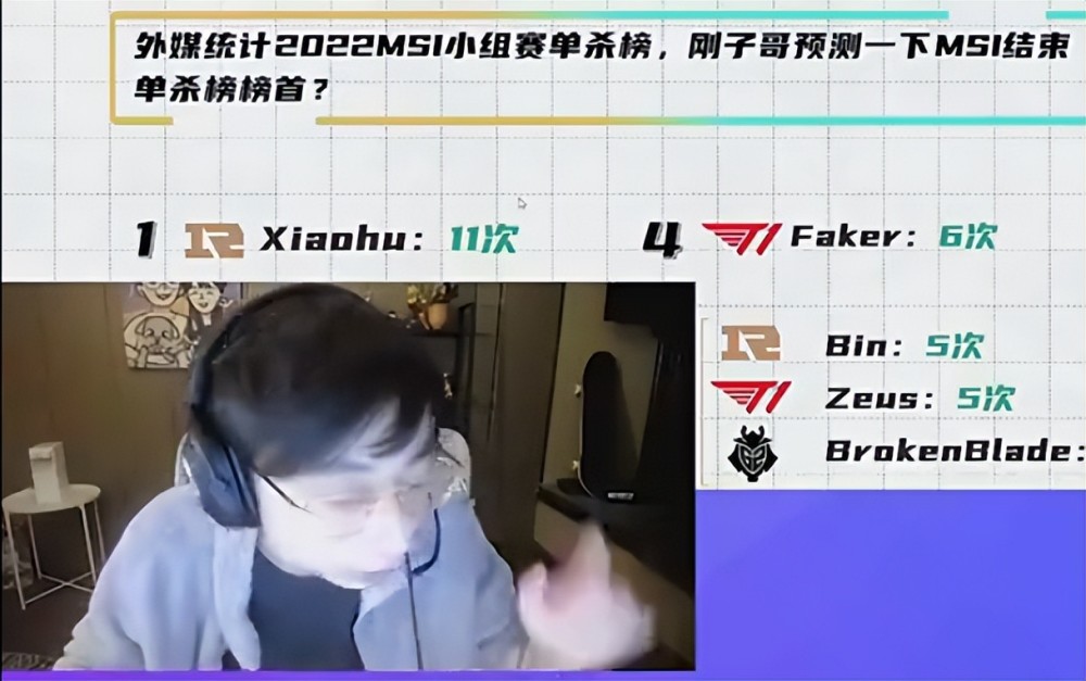 水晶哥MSI：用数据说话，1个小虎，等于2个Faker