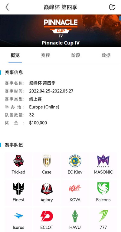 CSGO巅峰杯是什么比赛?2022巅峰杯第四季赛程赛制说明图片2