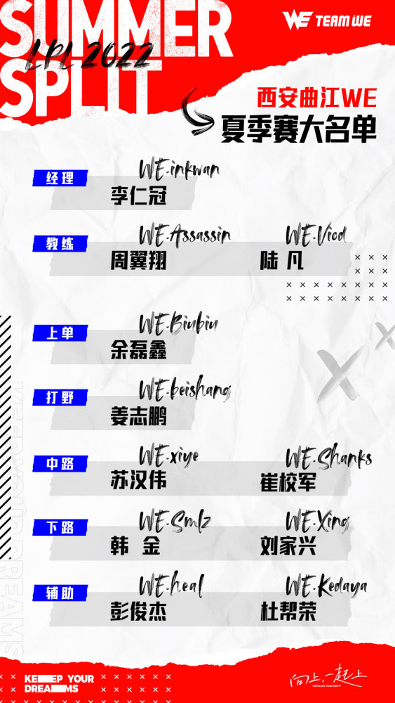 LPL转会期：WE夏季赛大名单公布；Zoom正式加入UP！