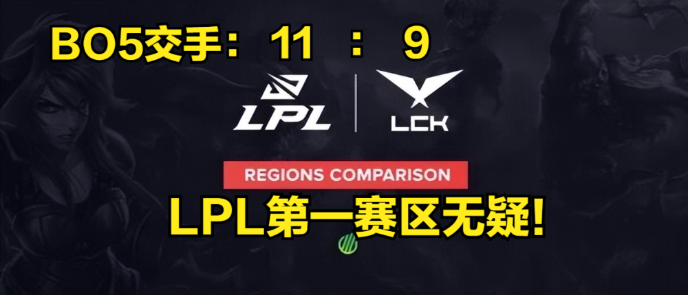 LPL第一赛区无疑！自S8以来，中韩赛区BO5战绩为9胜1负！