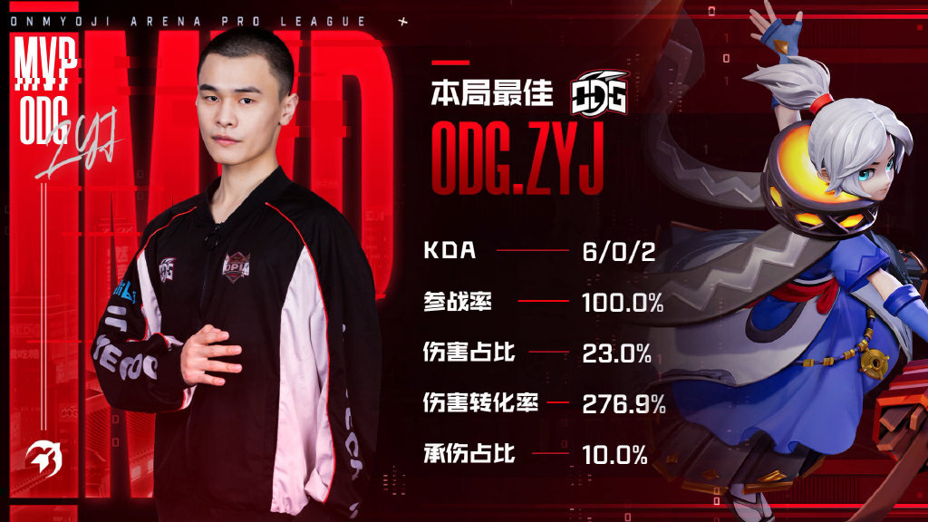 春季赛第六周ODG基本锁定季后赛名额