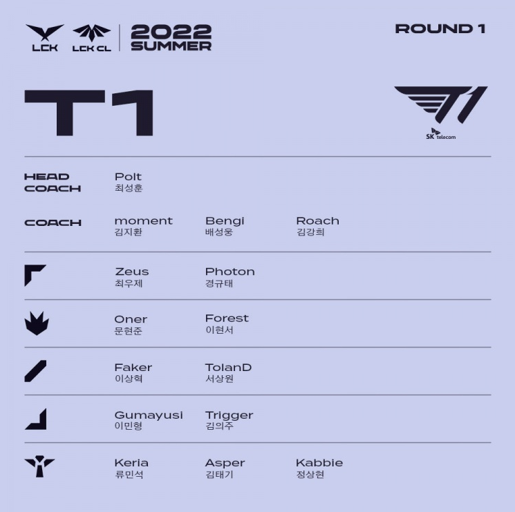 T1、GEN首发未变，牛宝回归DK！LCK夏季赛大名单出炉