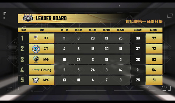 和平精英微博杯在哪里直播?2022微博杯赛制赛程时间一览图片2