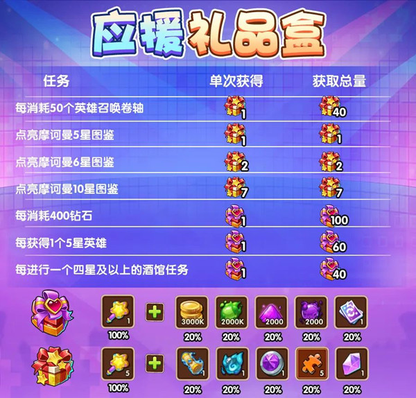 放置奇兵六周年兑换码大全 2022六周年庆礼包码CDK汇总一览图片6