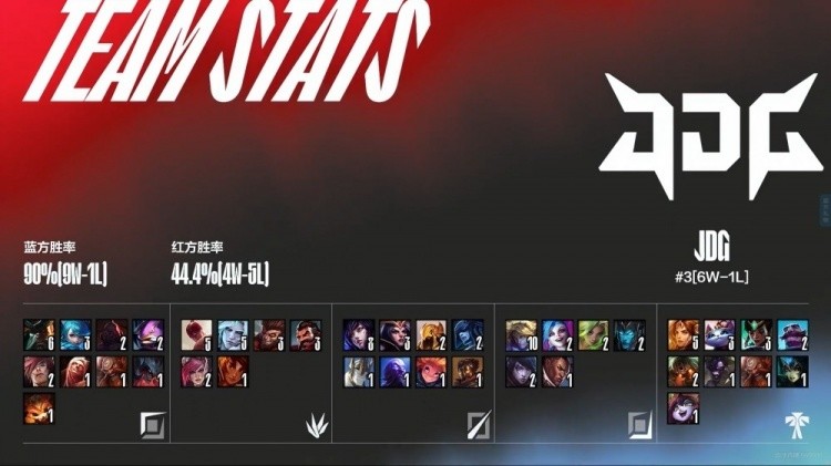 LPL蓝色方等于包赢？超高胜率连续以下克上，难怪强队会翻车