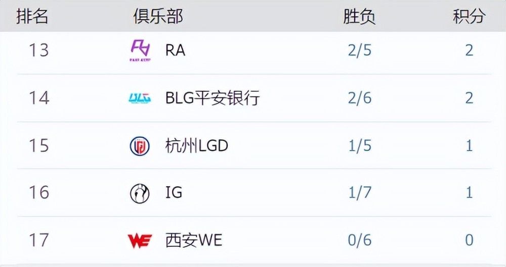 中野全换了，为何BLG依旧一胜难求？网友投票找内鬼：教练背大锅