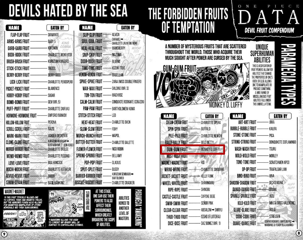 海贼王官方情报：实锤了，路飞才是双果实能力者，黑胡子表示羡慕