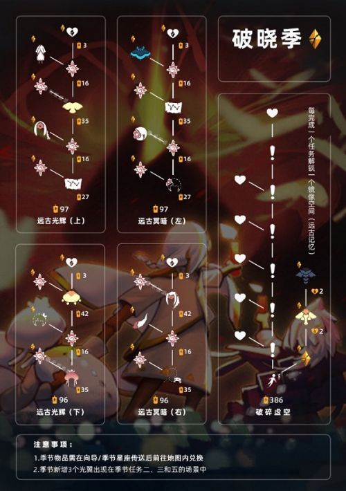 光遇破晓季2022最新兑换图是什么-光遇破晓季2022最新兑换图大全