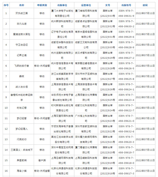 2022年7月份游戏版号名单一览 暗影火炬城等67款游戏获批图片2