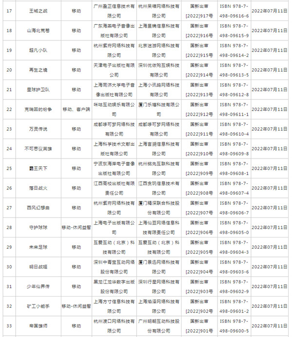 2022年7月份游戏版号名单一览 暗影火炬城等67款游戏获批图片3