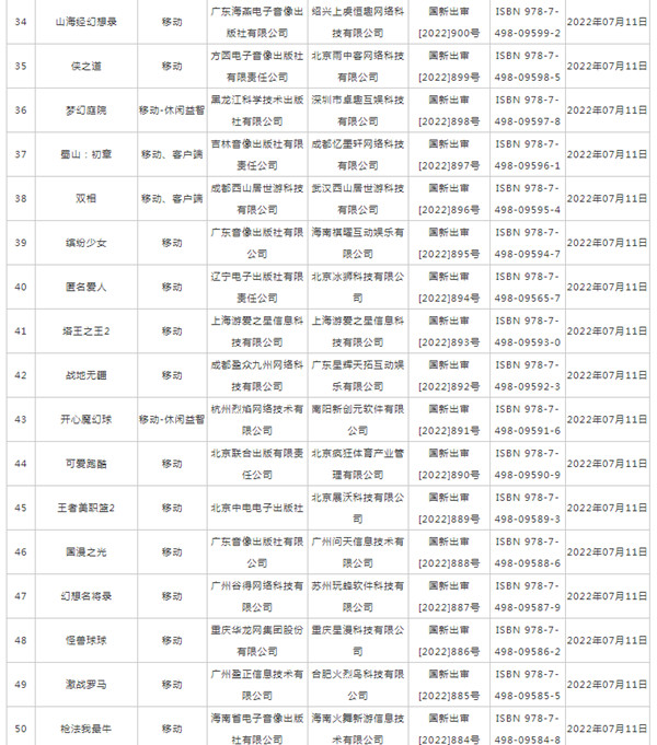 2022年7月份游戏版号名单一览 暗影火炬城等67款游戏获批图片4