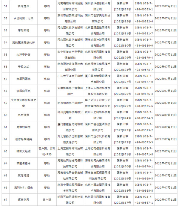 2022年7月份游戏版号名单一览 暗影火炬城等67款游戏获批图片5