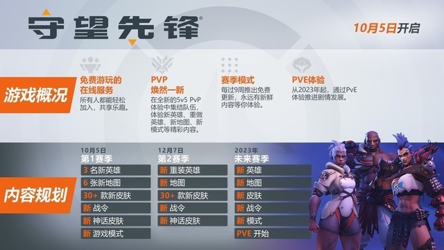 暴雪出尔反尔 《守望先锋2》上线后一代游戏将彻底不能玩