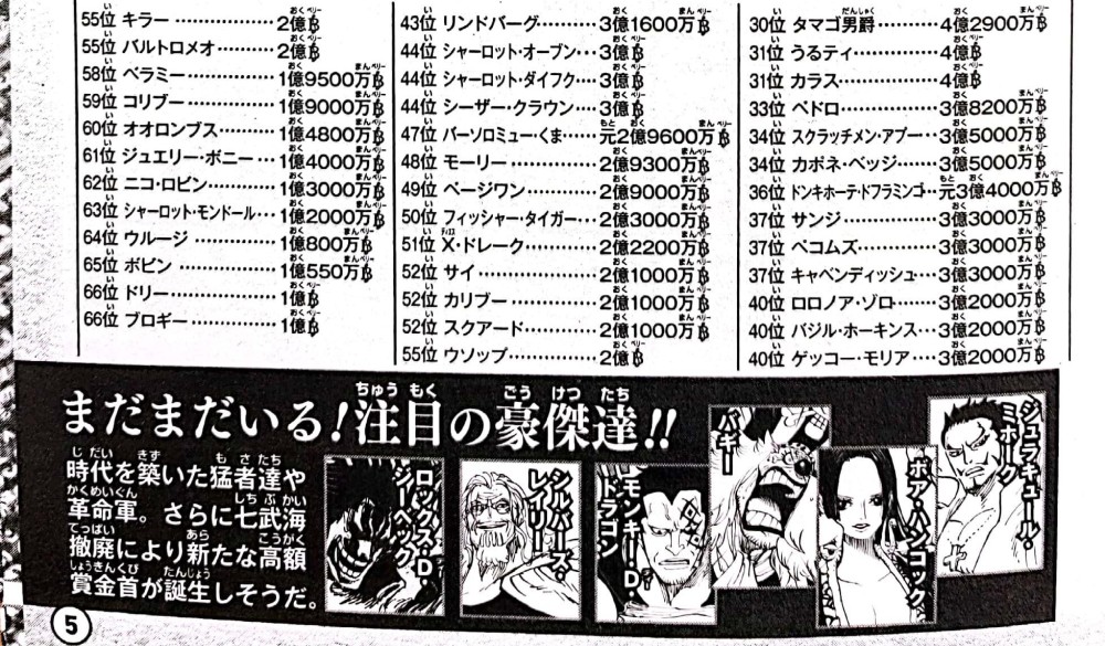 海贼王：洛克斯、巴基等6人悬赏金即将公布，我们可能低估了女帝