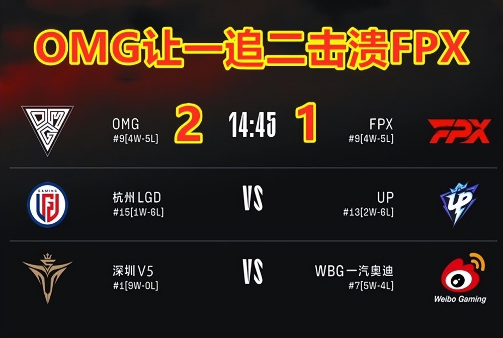 LGD不敌UP，苦吞五连败！网友吐槽：比赛略显拖沓！