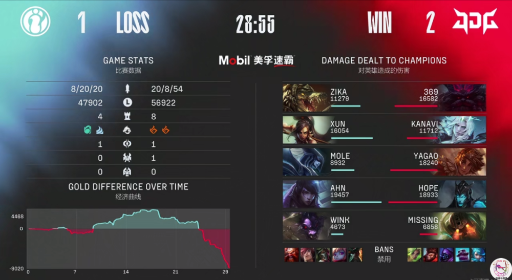 难兄难弟？IG紧随WE惨收8连败！10年前争冠10年后比烂