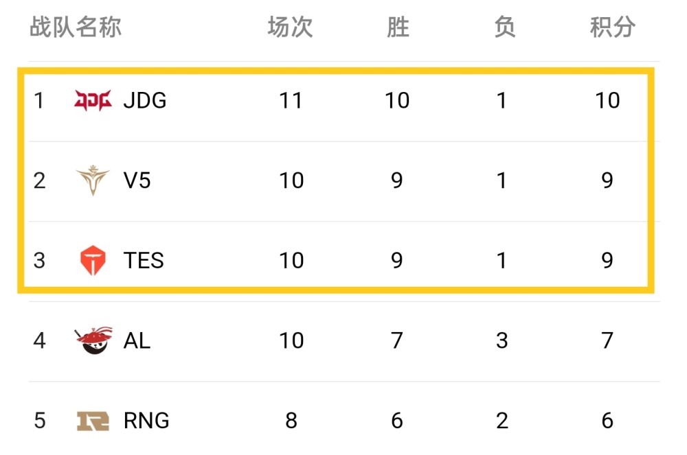 V5是魏，JDG是吴，TES是蜀，张嘉文点评：LPL形成三足鼎立了