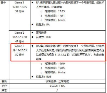 LPL首例！职业战队遭遇不公，申请时空回溯却遭拒绝