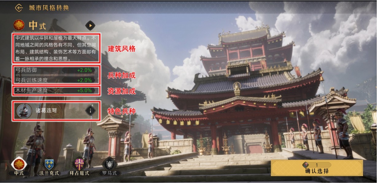 重返帝国城市风格用法介绍-重返帝国城市风格怎么用