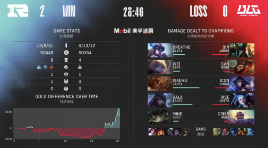 对手落后7K经济重开成功，DK人麻了！Doggo宁打LDL也不回PCS