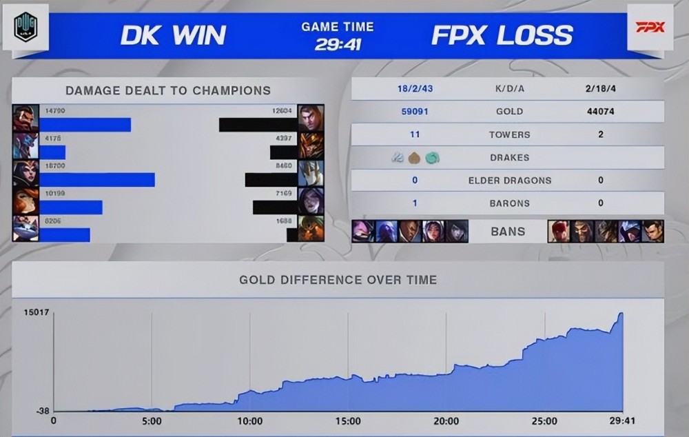 LPL选手低伤害数字名梗大盘点！伤害之低瞠目结舌，小虎泪目！