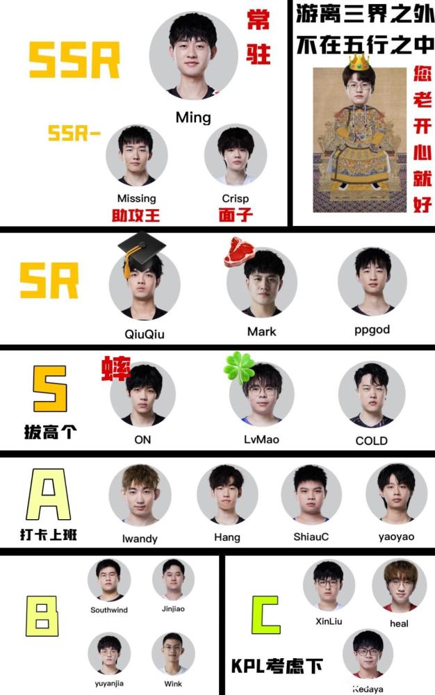 LPL辅助梯度表，两位不在五行中