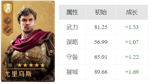 重返帝国尤里乌斯英雄属性介绍-重返帝国尤里乌斯怎么玩