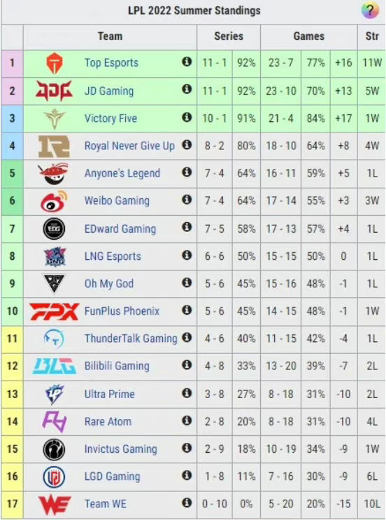 TES豪取11连胜，小天生日发文庆贺，JKL神评！