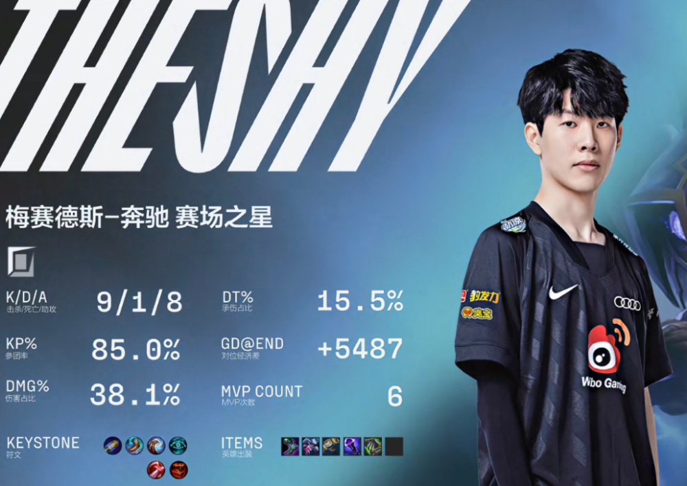 常规赛接近尾声，一阵阵容花落谁家？他们就是LPL现今最强！