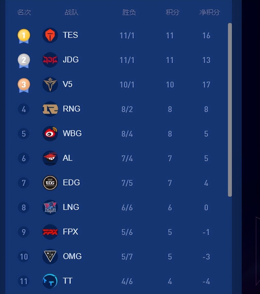 TT季后赛危险，控制变量求突破，网友：买下北枫，北川直接起飞