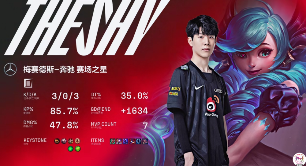 正常的WBG有多可怕？Theshy两局打出73％伤害占比！