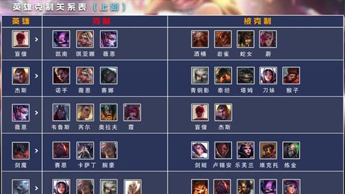 英雄联盟电竞经理bp克制图-英雄联盟电竞经理bp克制图一览