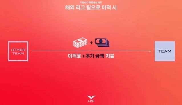 LCK推出霸王条款，阻断明星选手前往LPL，选手海外淘金之旅要完了？