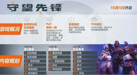 守望归来不止是画面升级，B测改动重现复燃希望