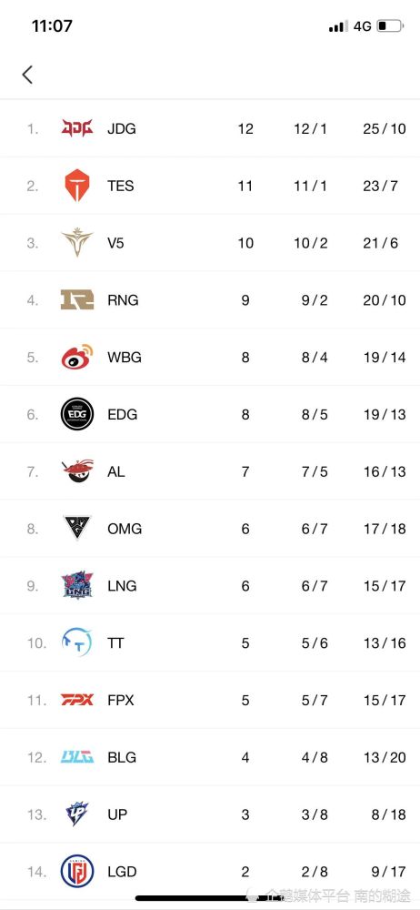 LPL季后赛和世界赛名额猜想