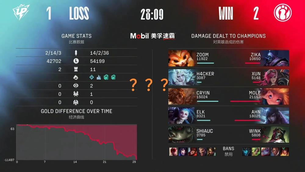 “WE粉丝激动图”火了，UP战队基本无缘季后赛，这次首胜真要来了