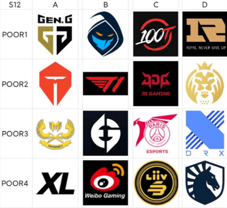 LPL网友自制，S12小组赛分组预测表火了，四张门票归属引争议