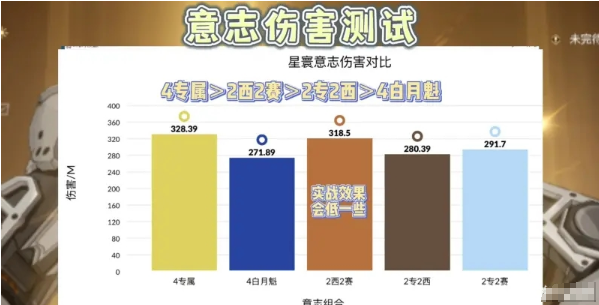 幻塔星寰意志搭配推荐