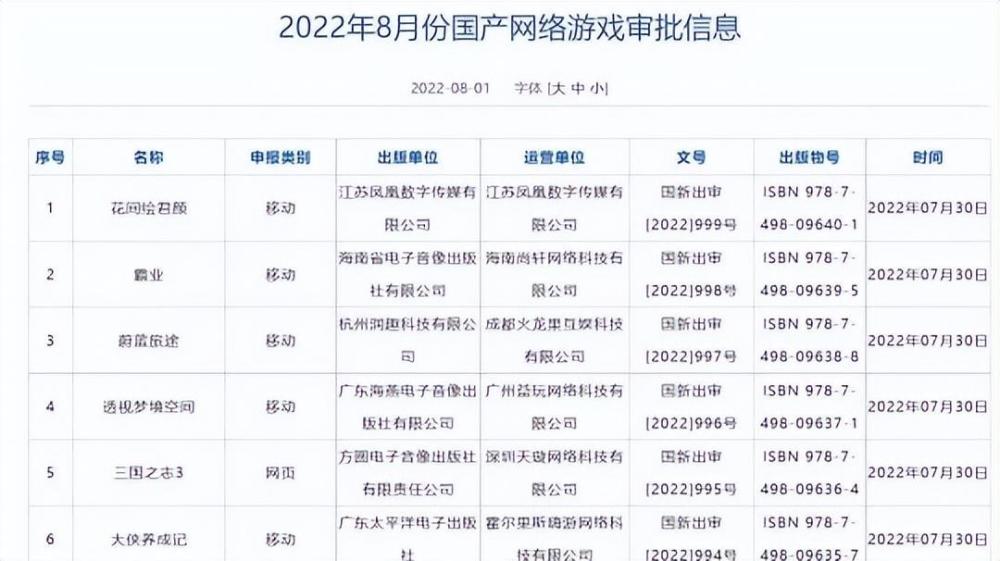 热游情报：版号发布常态化？暴雪网易合作开发魔兽手游被曝取消