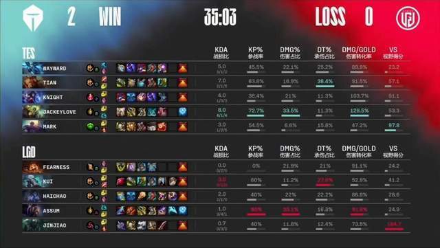 LPL终极对决来临？Karsa无缘首发遗憾，粉丝集体抱不平