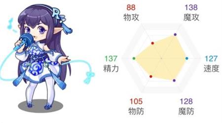 洛克王国方糕性格选择推荐有哪些-洛克王国方糕性格选择推荐