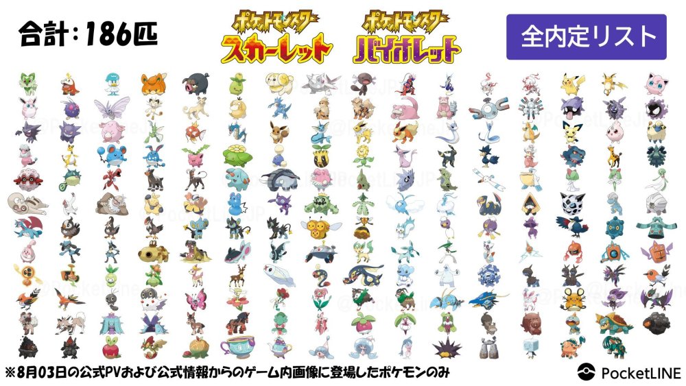 宝可梦朱紫：第一批签证名单出炉，皮伊两家永不缺席，亲爹危险了