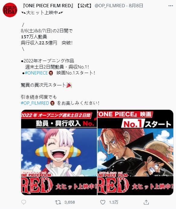 海贼王2022年剧场版《RED》上映 首周票房创纪录