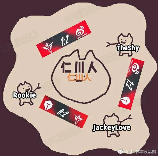 “IG仁川人闭环图”火了，核心3C相生相克，赛后采访Rookie撒狗粮