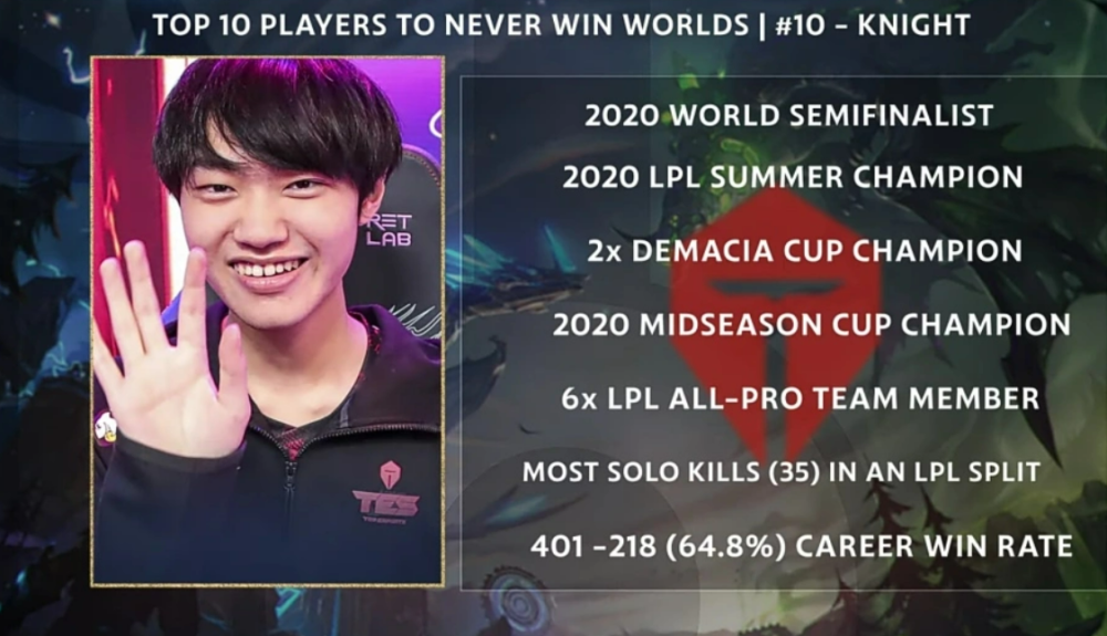 外媒评世界赛无冕之王，左手小明均上榜，Uzi第一当之无愧