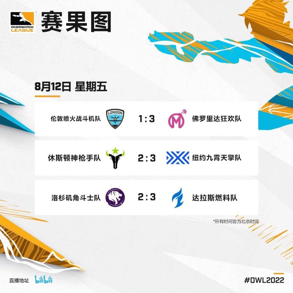 今日赛果丨纽约让二追三拿下开门红 达拉斯三比二险胜角斗士