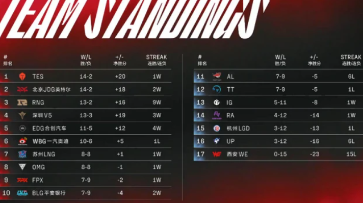 TES送BLG晋级季后赛，BLG官博发声亮了，张导直呼：运气太好了